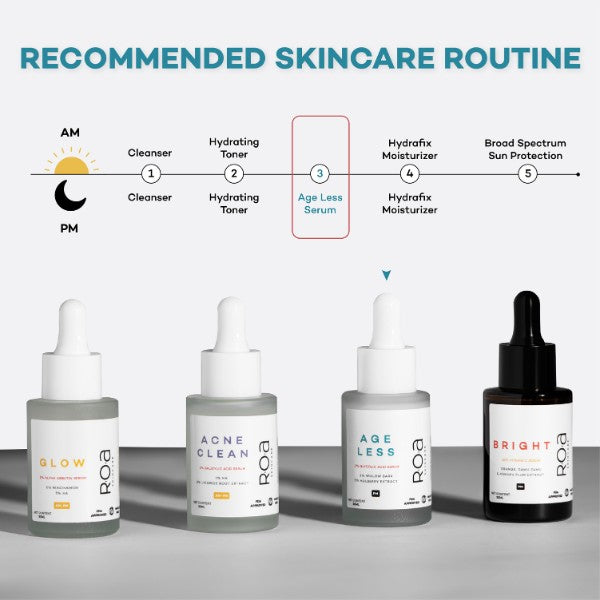 AGELESS – Skin renewing face serum