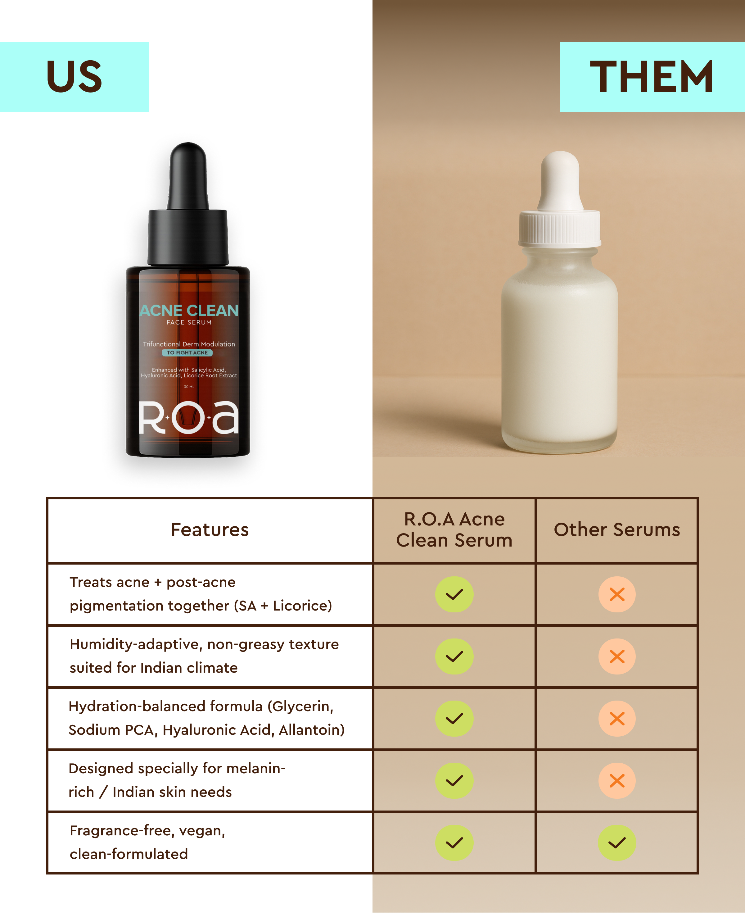 ACNE CLEAN 2% SALICYLIC ACID SERUM