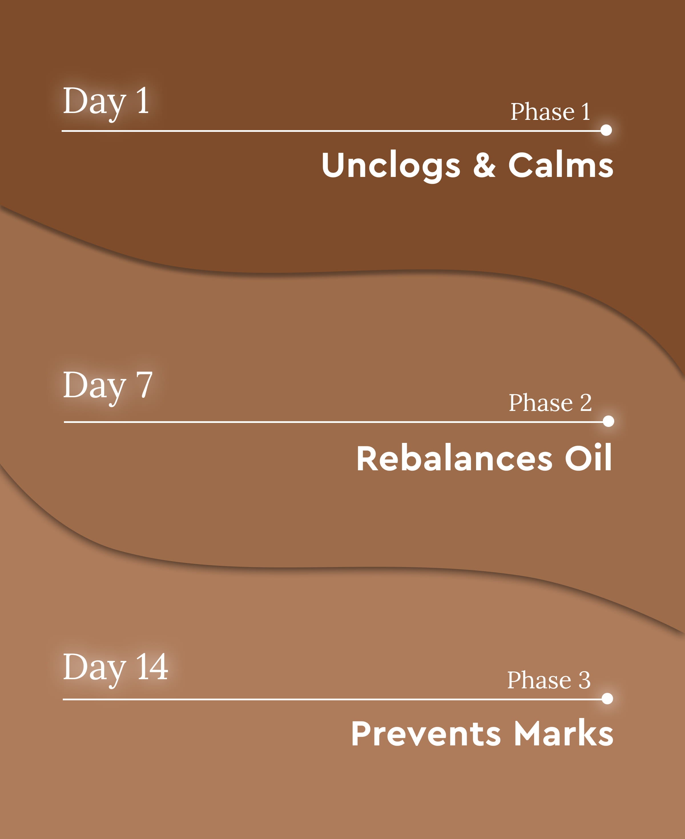 Oily/Acne Basics (2-step)