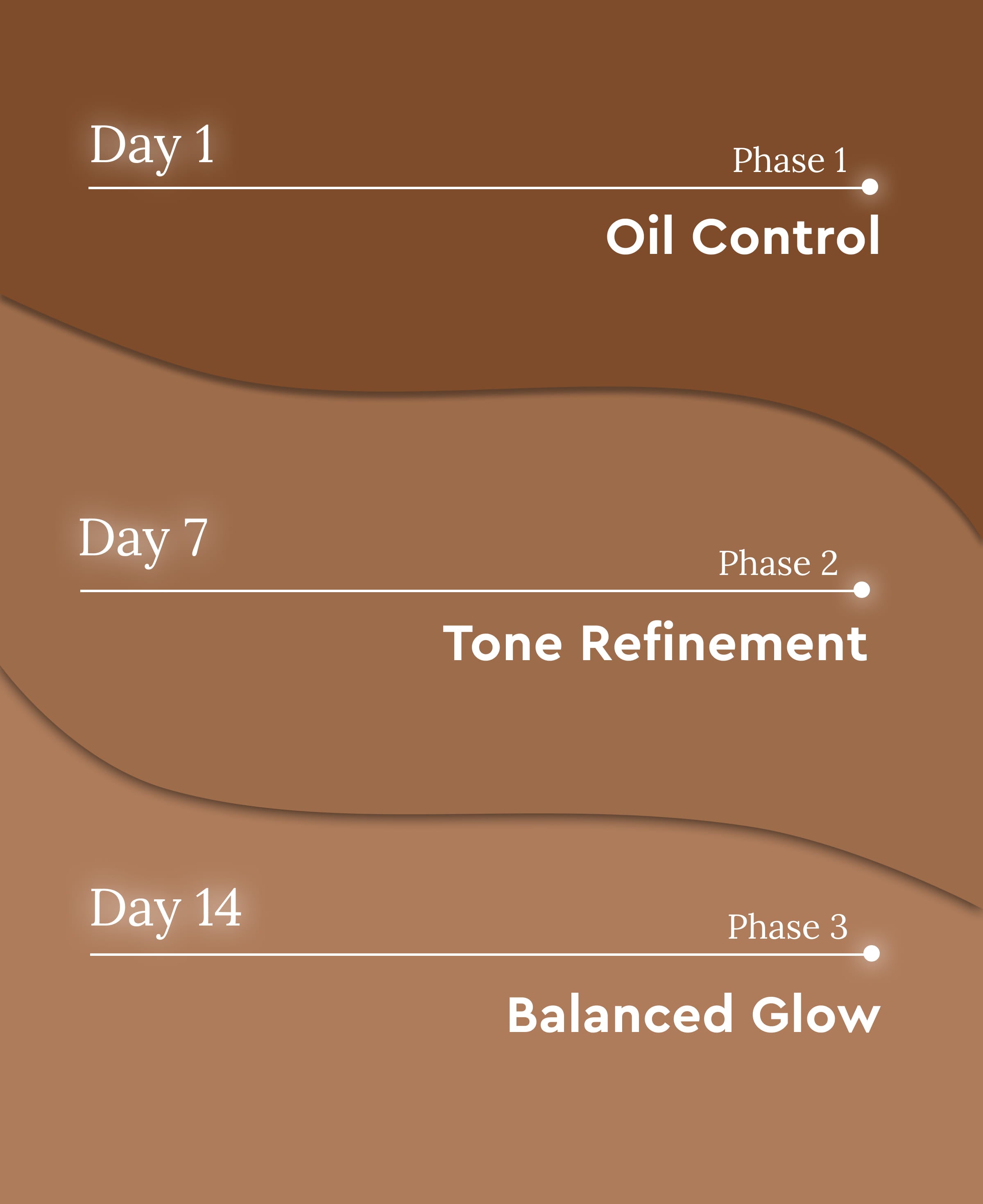 Melanin-Rich Oily Skin Glow Kit (Advanced)