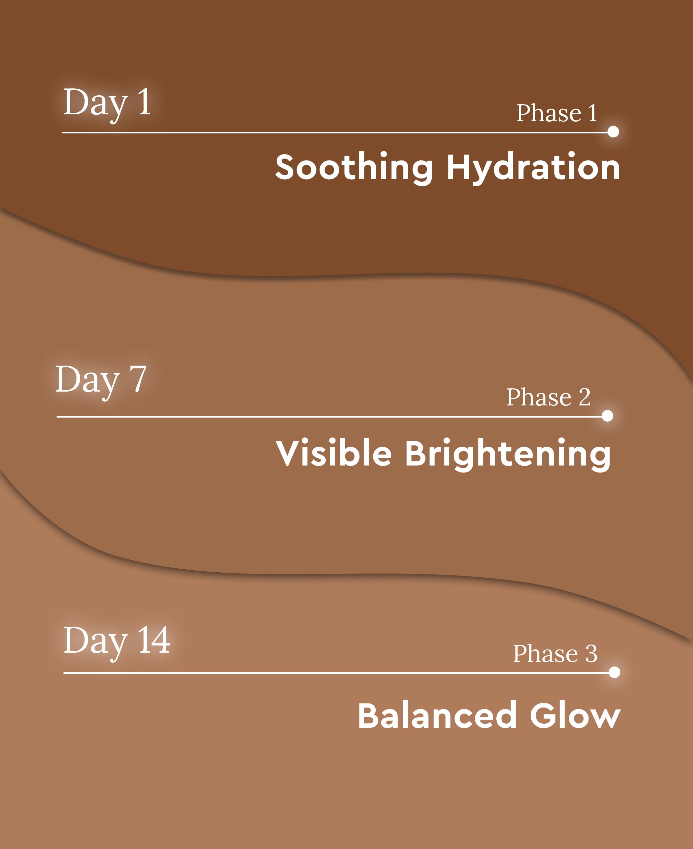 Melanin-Rich Dry Skin Glow Kit (Advanced)