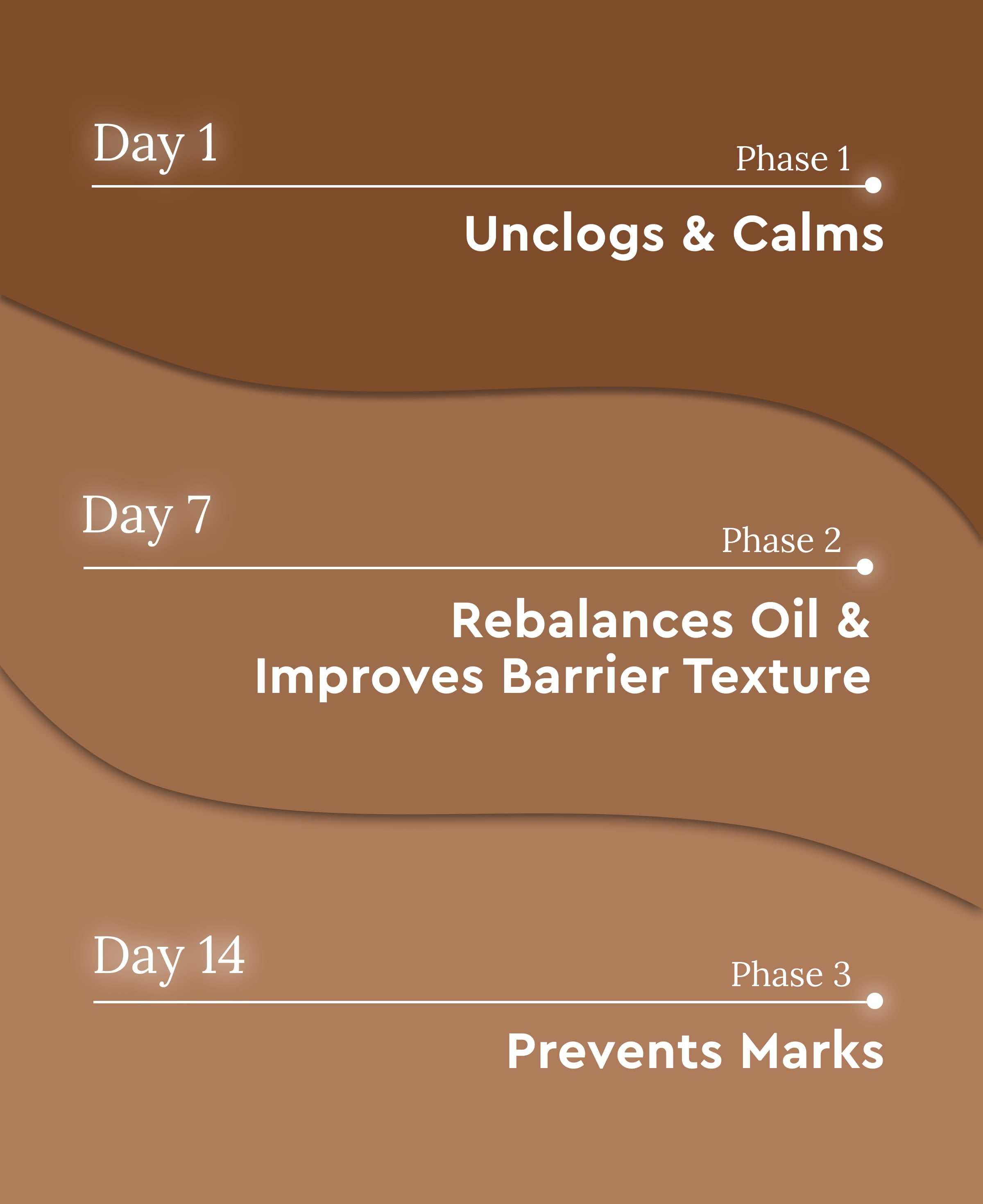 Acne + PIH Routine (3-step)