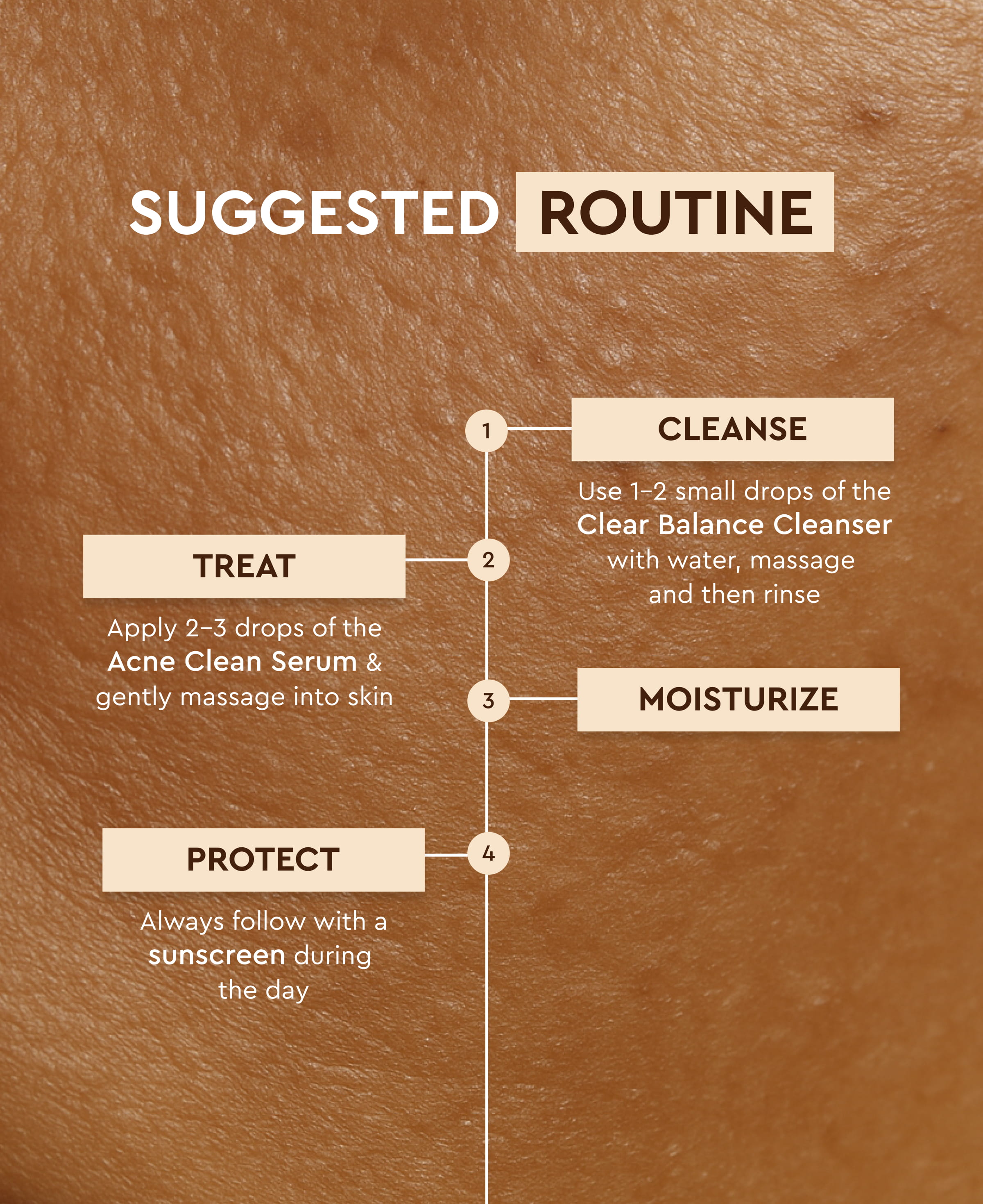 Oily/Acne Basics (2-step)
