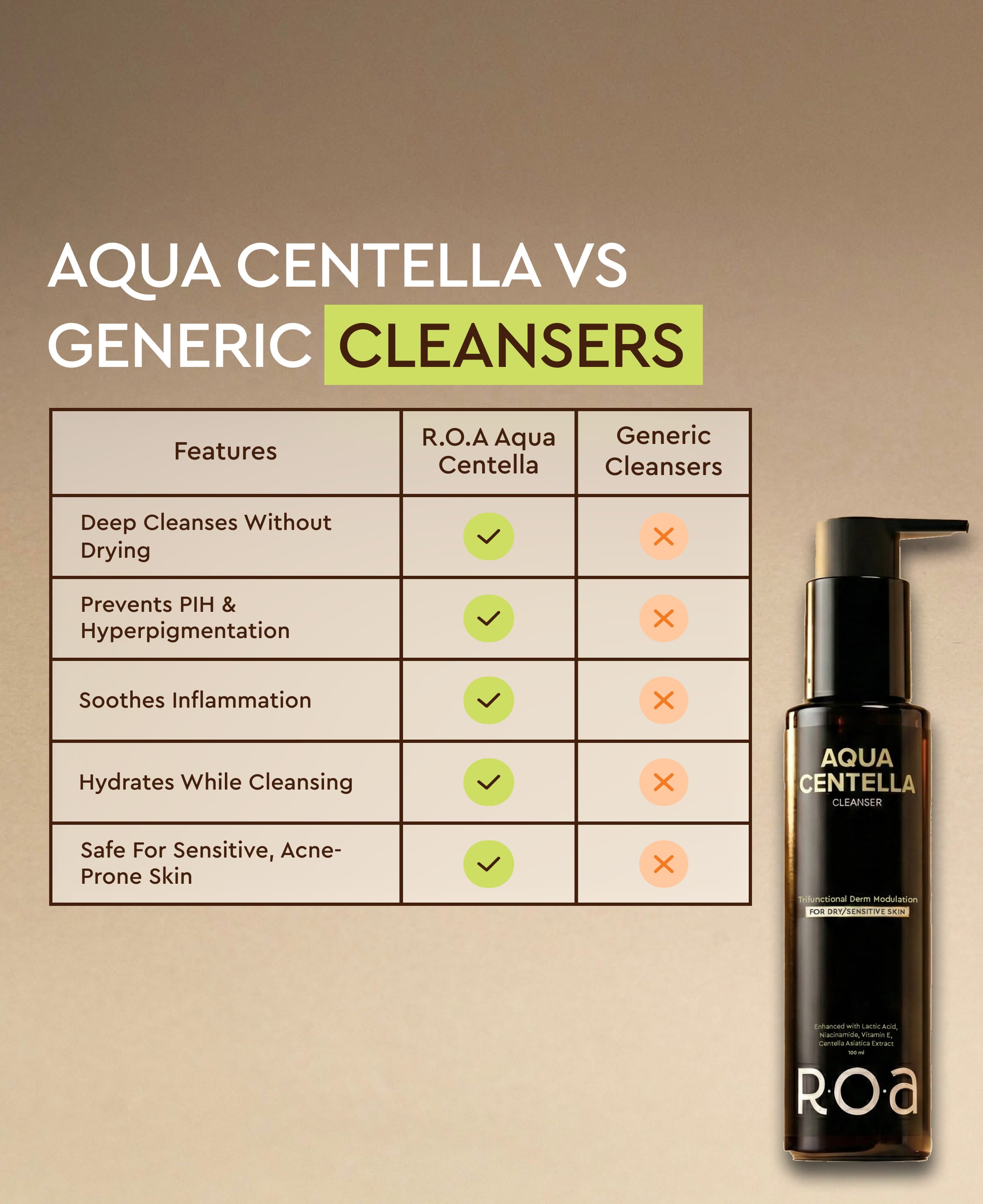 ROA SKINCARE AQUA CENTELLA CLEANSER FOR DRY OR SENSITIVE SKIN