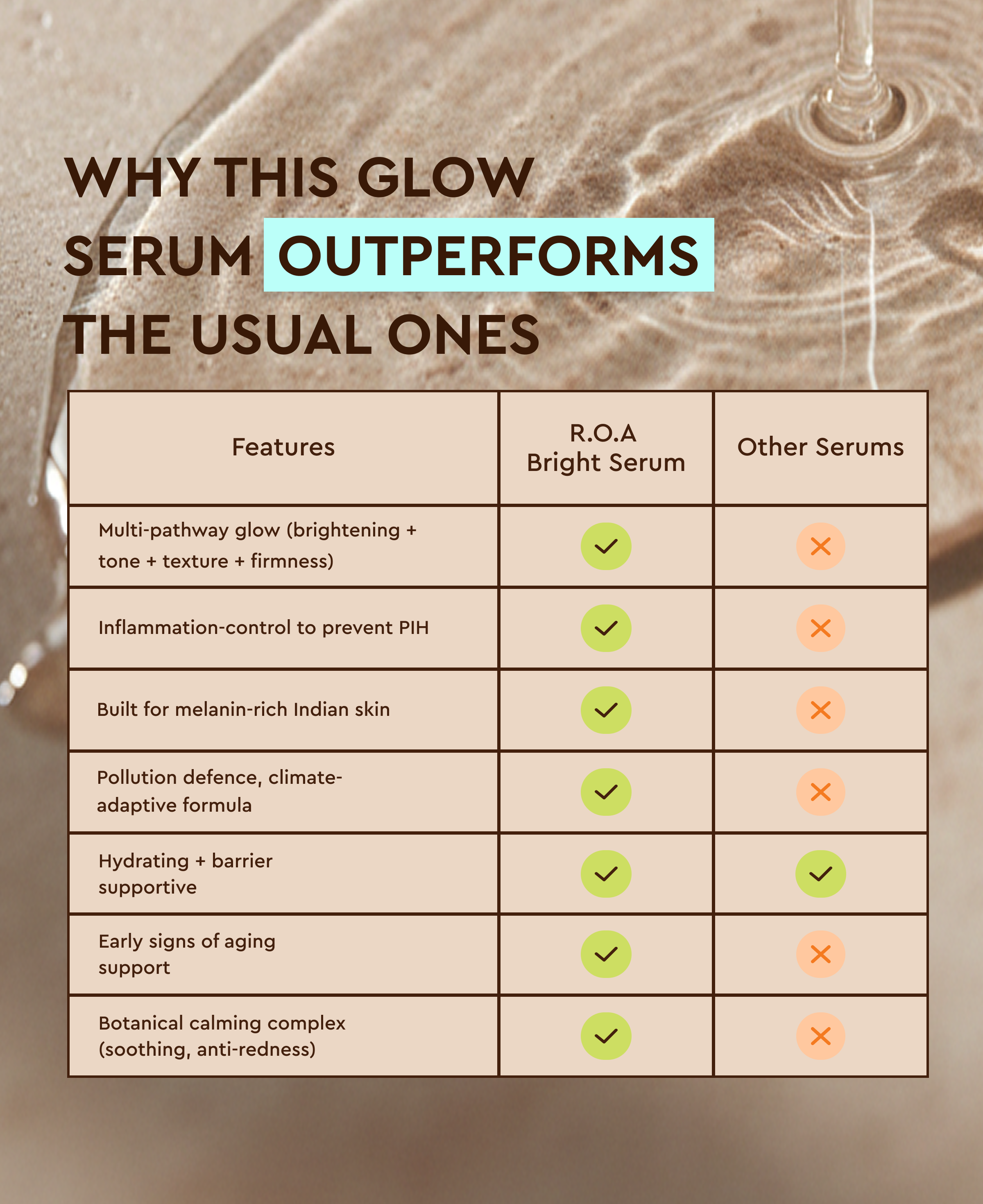 BRIGHT – 10% VITAMIN C FACE SERUM