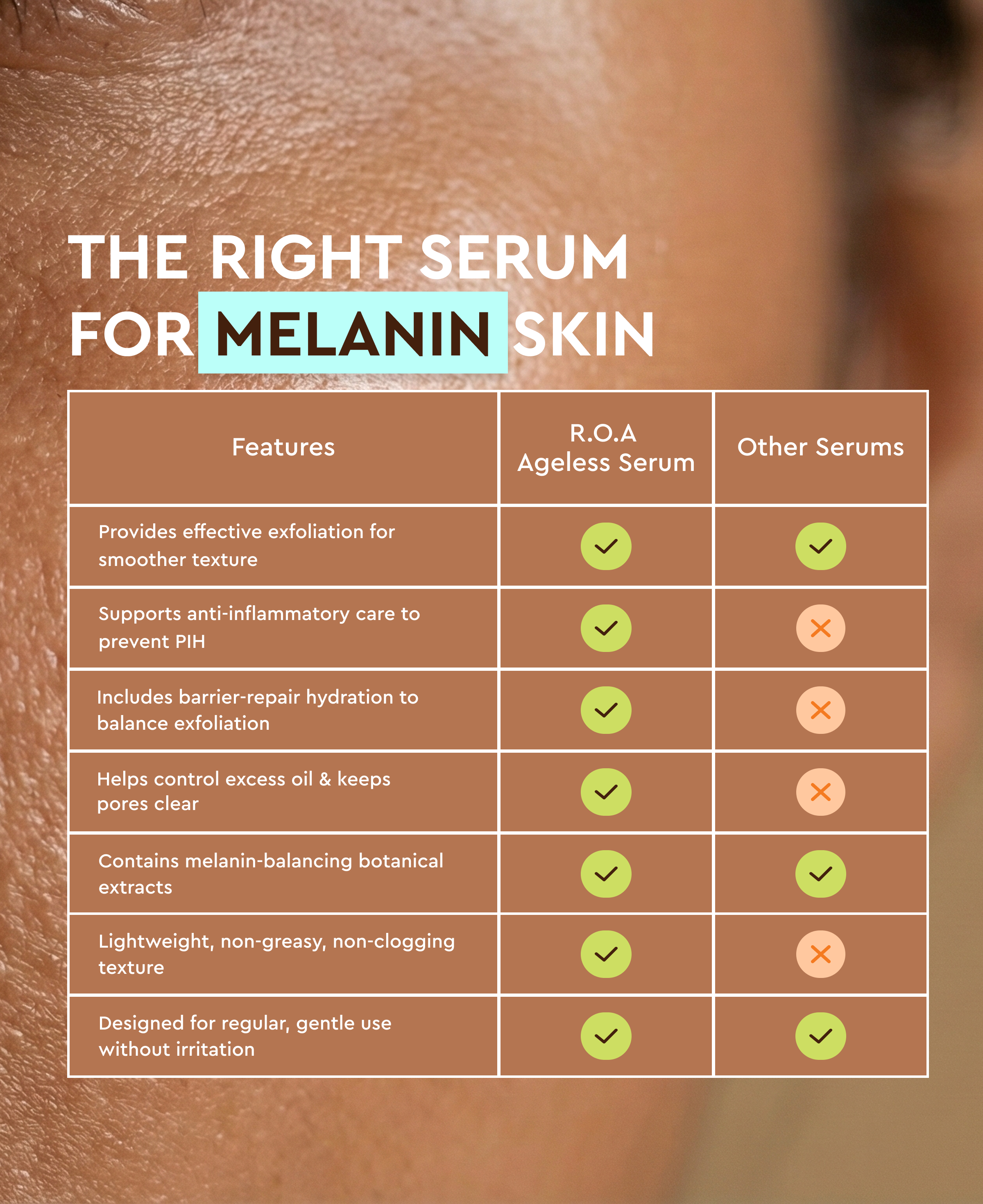 AGELESS - AHA BHA DUAL ACTION FACE SERUM