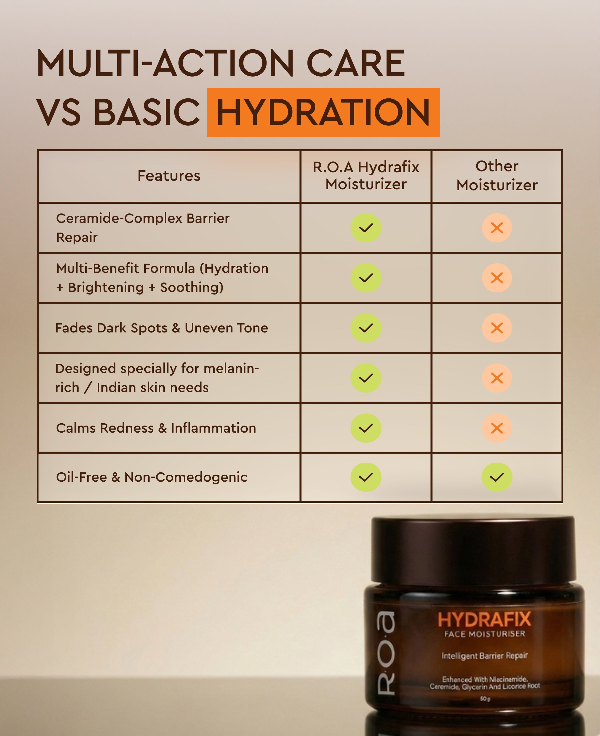 HYDRAFIX MOISTURISER FOR DRY SKIN