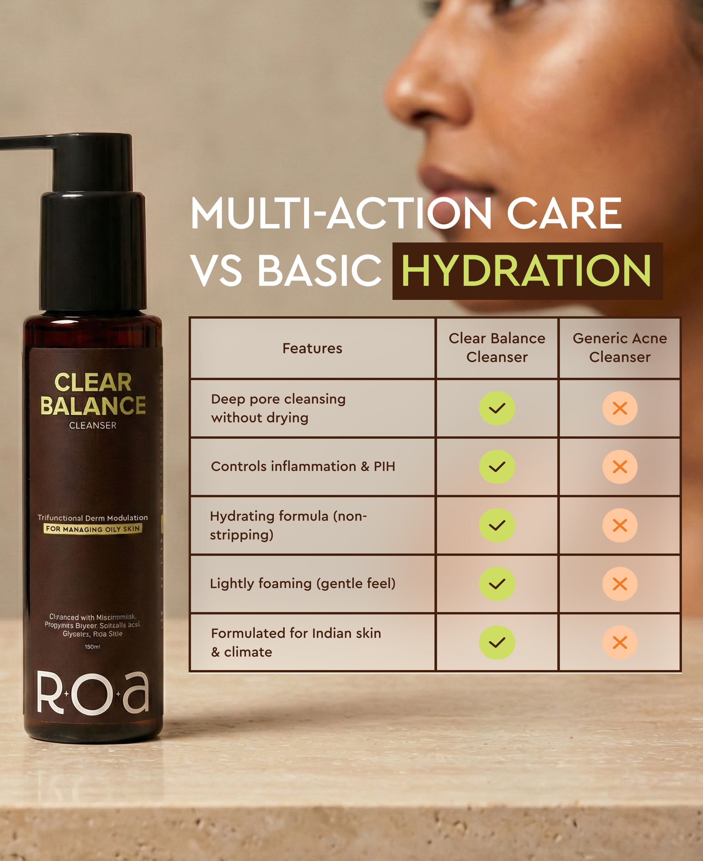ROA SKINCARE CLEAR BALANCE CLEANSER FOR OILY ACNE PRONE SKIN