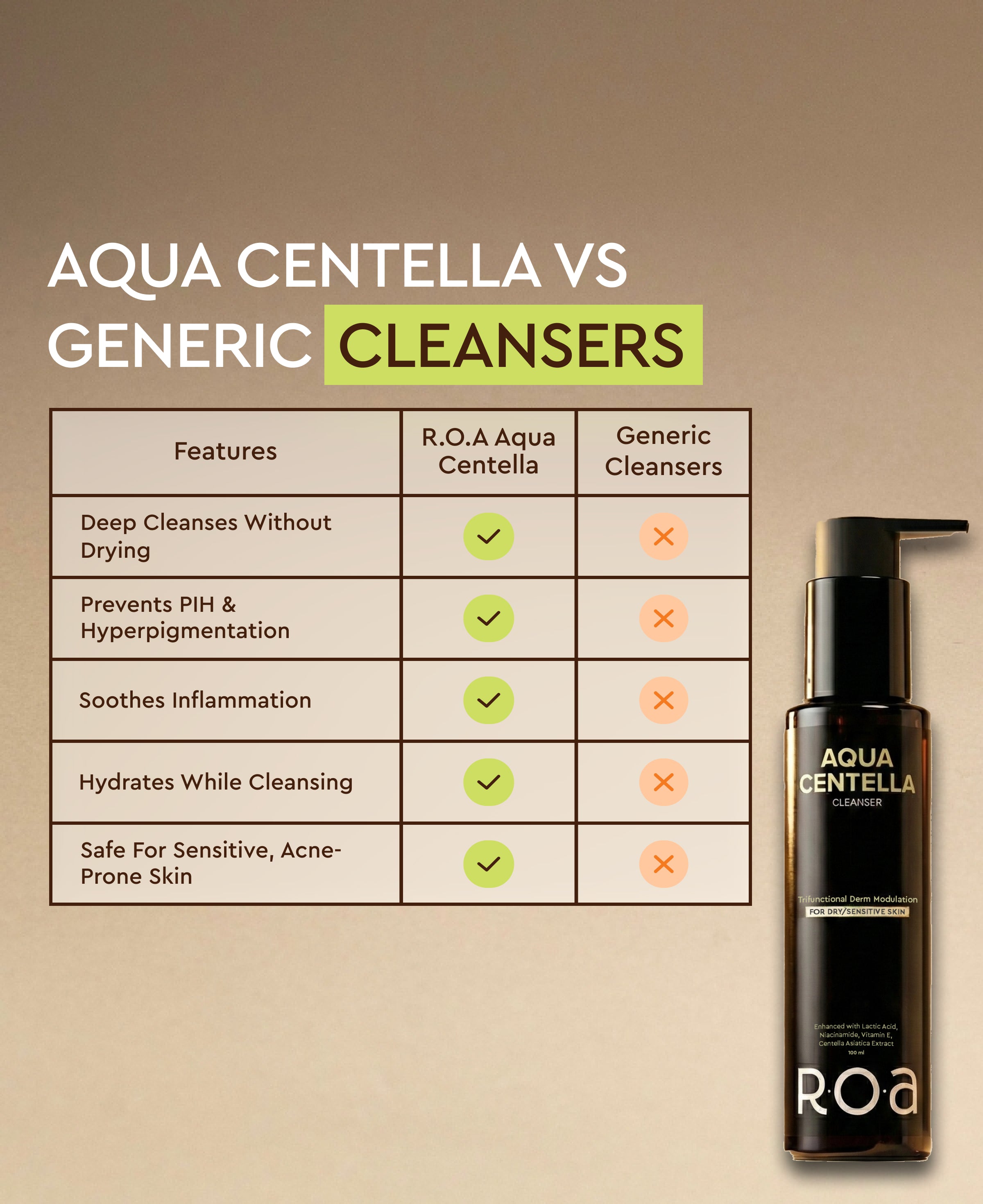 ROA SKINCARE AQUA CENTELLA CLEANSER FOR DRY OR SENSITIVE SKIN