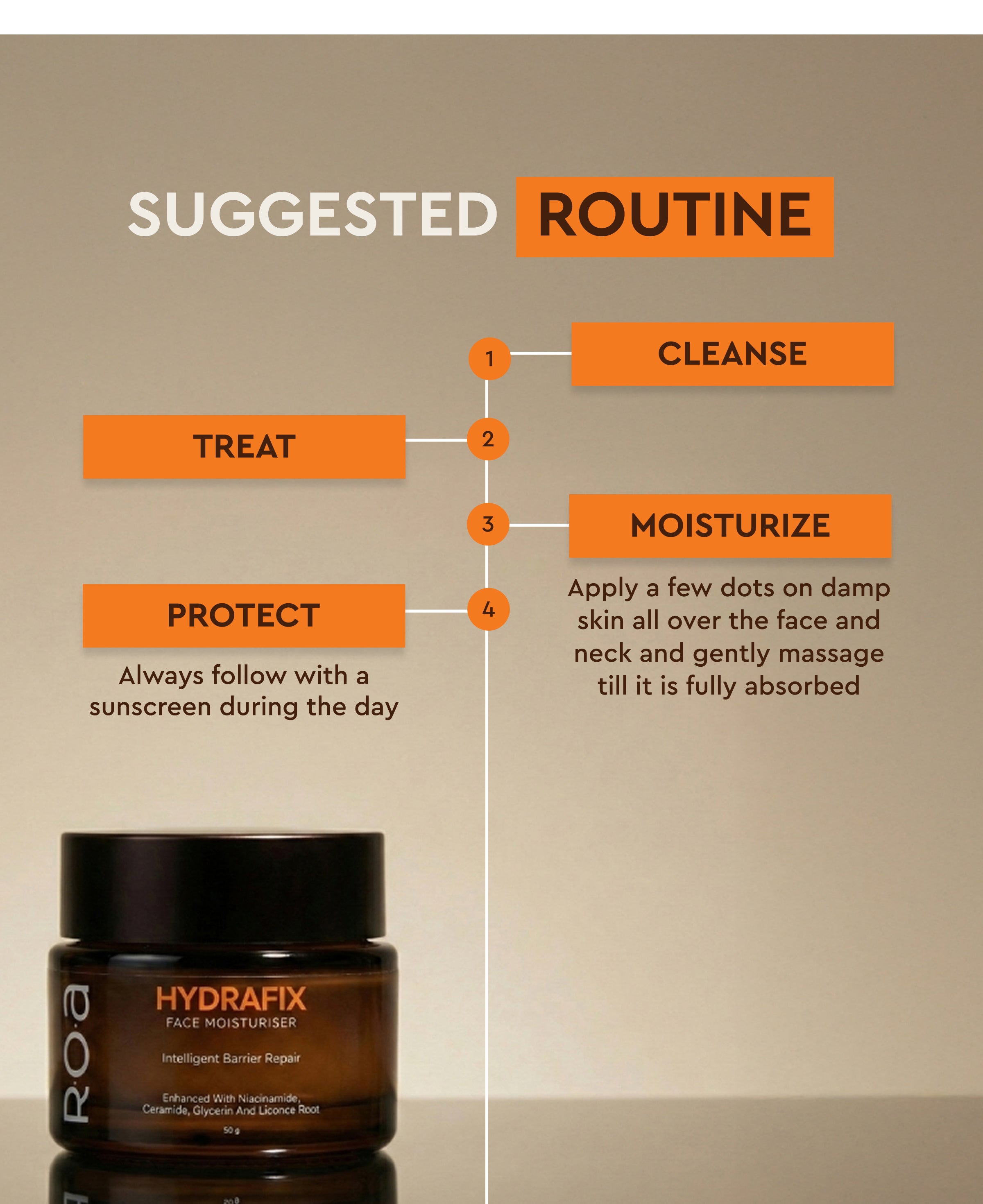 HYDRAFIX MOISTURISER FOR DRY SKIN